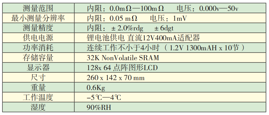 KD3912智能蓄電池內(nèi)阻測試儀技術指標.png