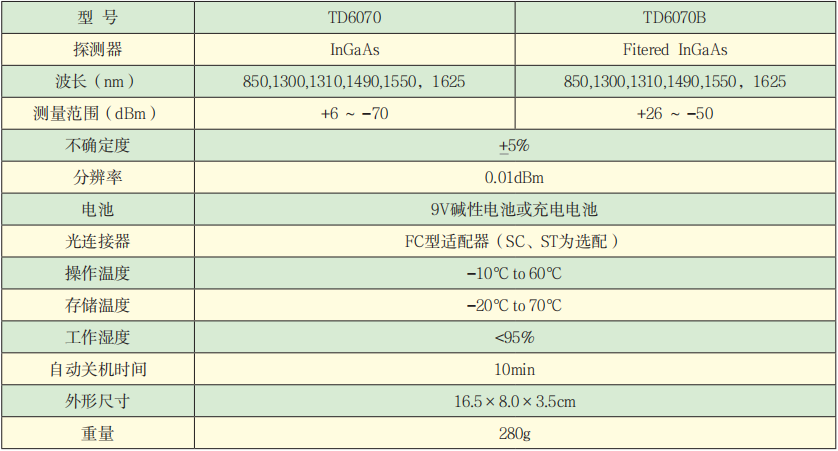 TD6070系列手持光功率計技術參數(shù).png