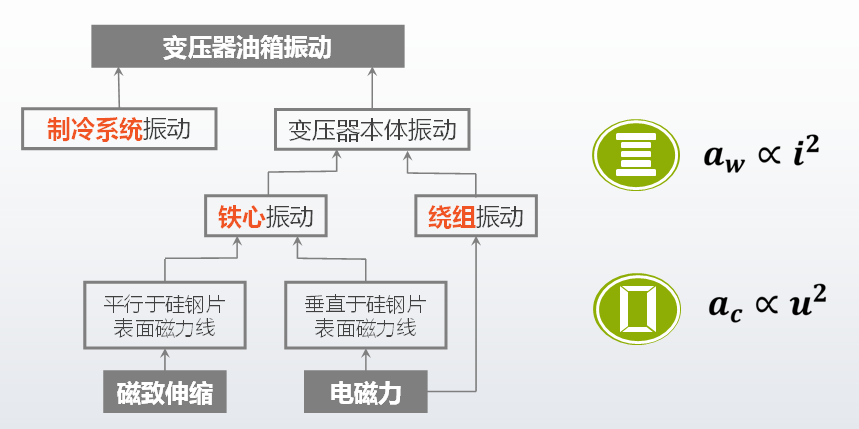 KSD-D1振動法變壓器繞組變形帶電檢測系統(tǒng)配圖3.png