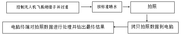 KWRJ-1高壓絕緣子憎水性檢測(cè)無(wú)人機(jī)系統(tǒng)配圖2.png